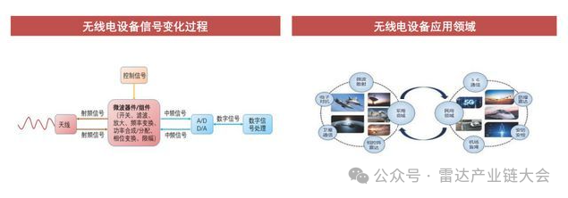 趋势 | 射频产业链：相控阵雷达进入放量期