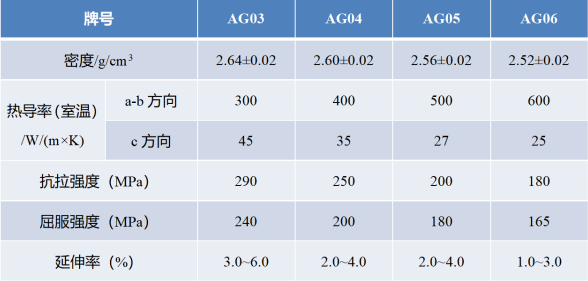 有色金属功能复合材料-石墨铝复合材料