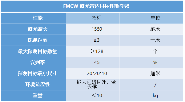 光传感类-核心技术：底层算法