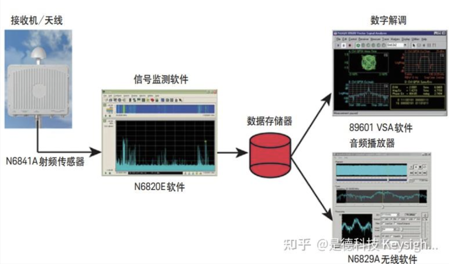 什么是信号监测？聊聊信号监测和无线发射机地理定位的技术与趋势（下）