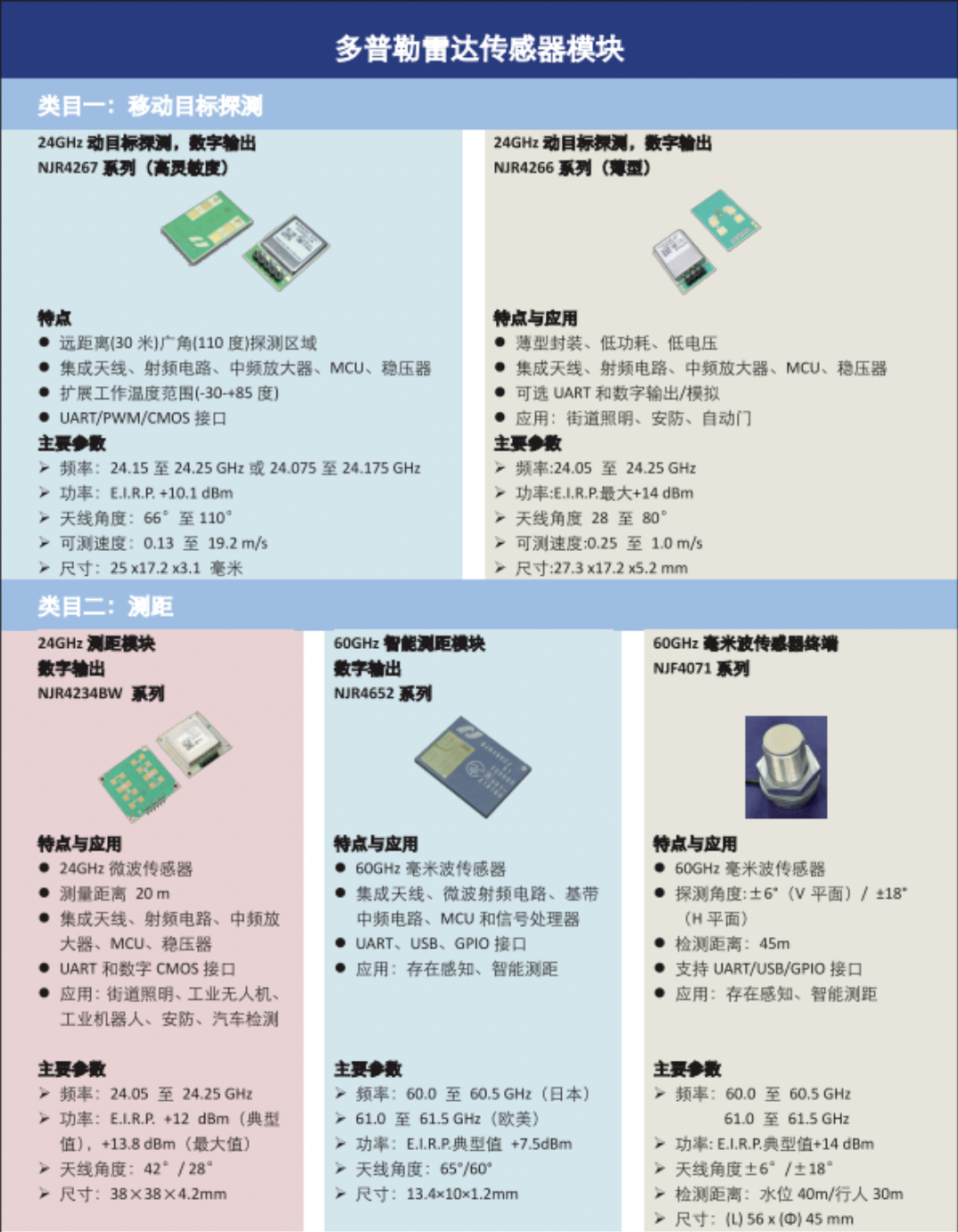 多普勒雷达传感器模块