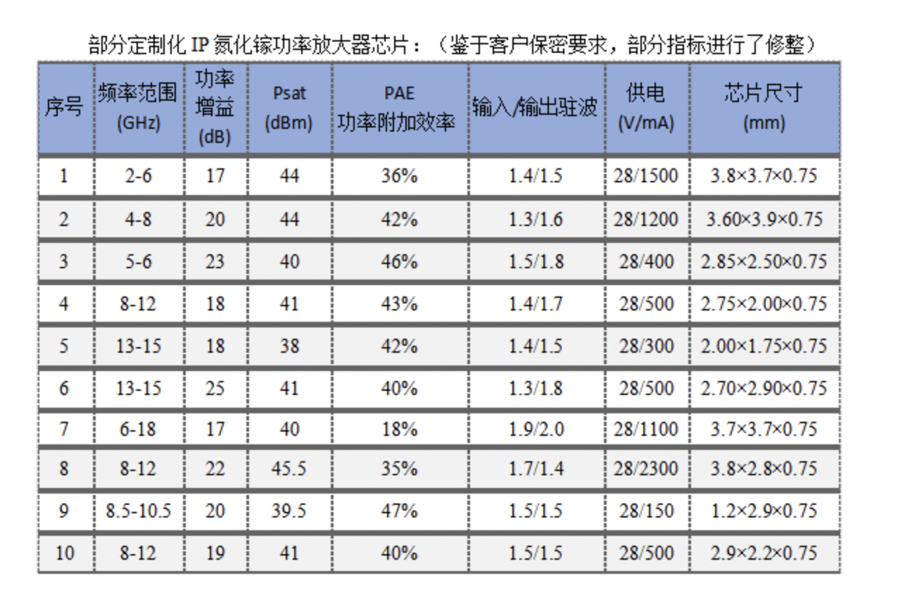 IP设计服务