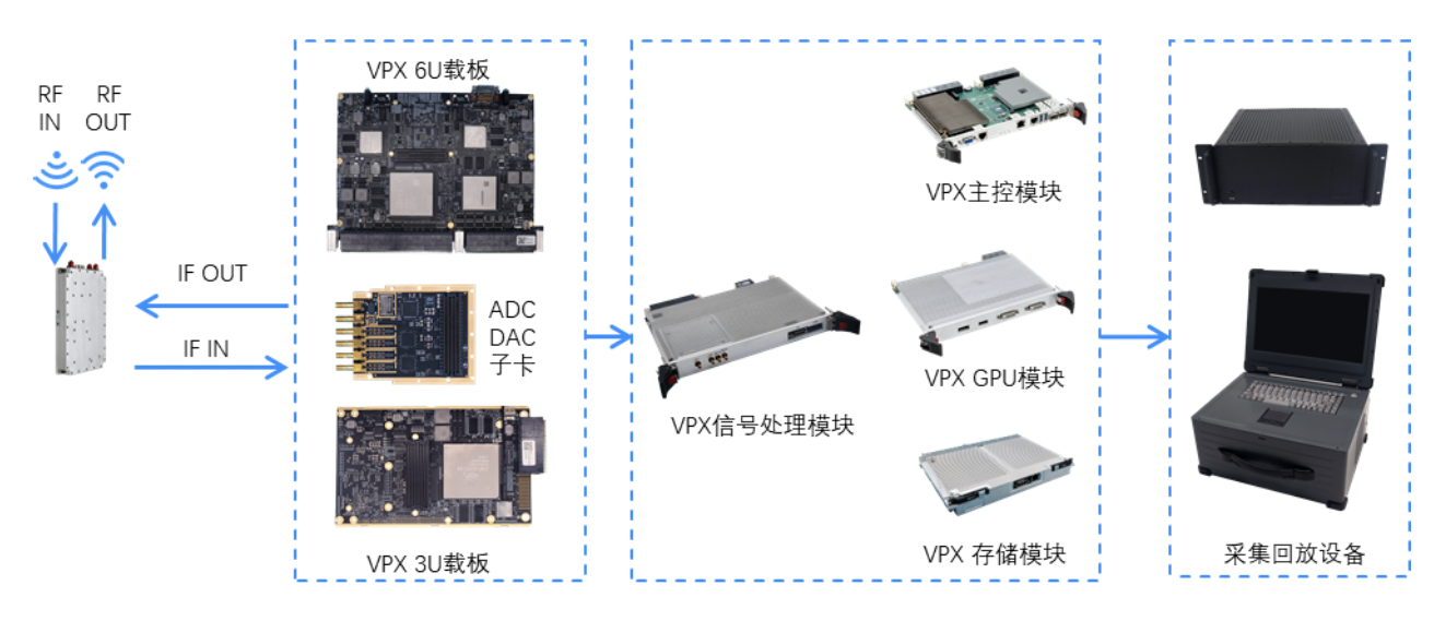 VPX信号处理系列产品解决方案