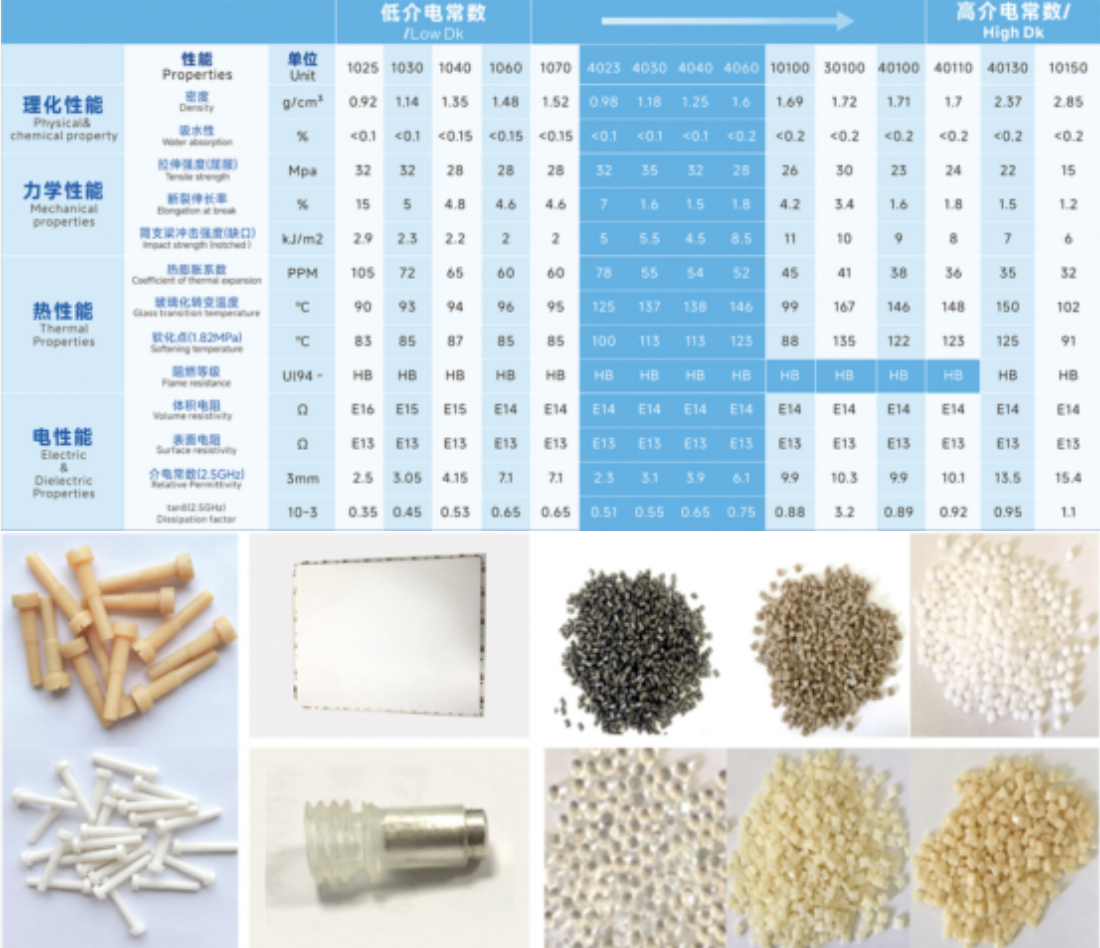 低介电损耗高分子-复合材料及其产品