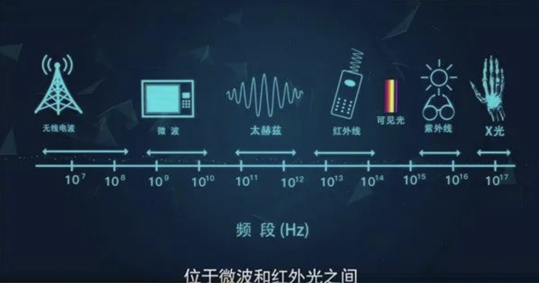 解密：改变安检形式的太赫兹，究竟有多么神奇！