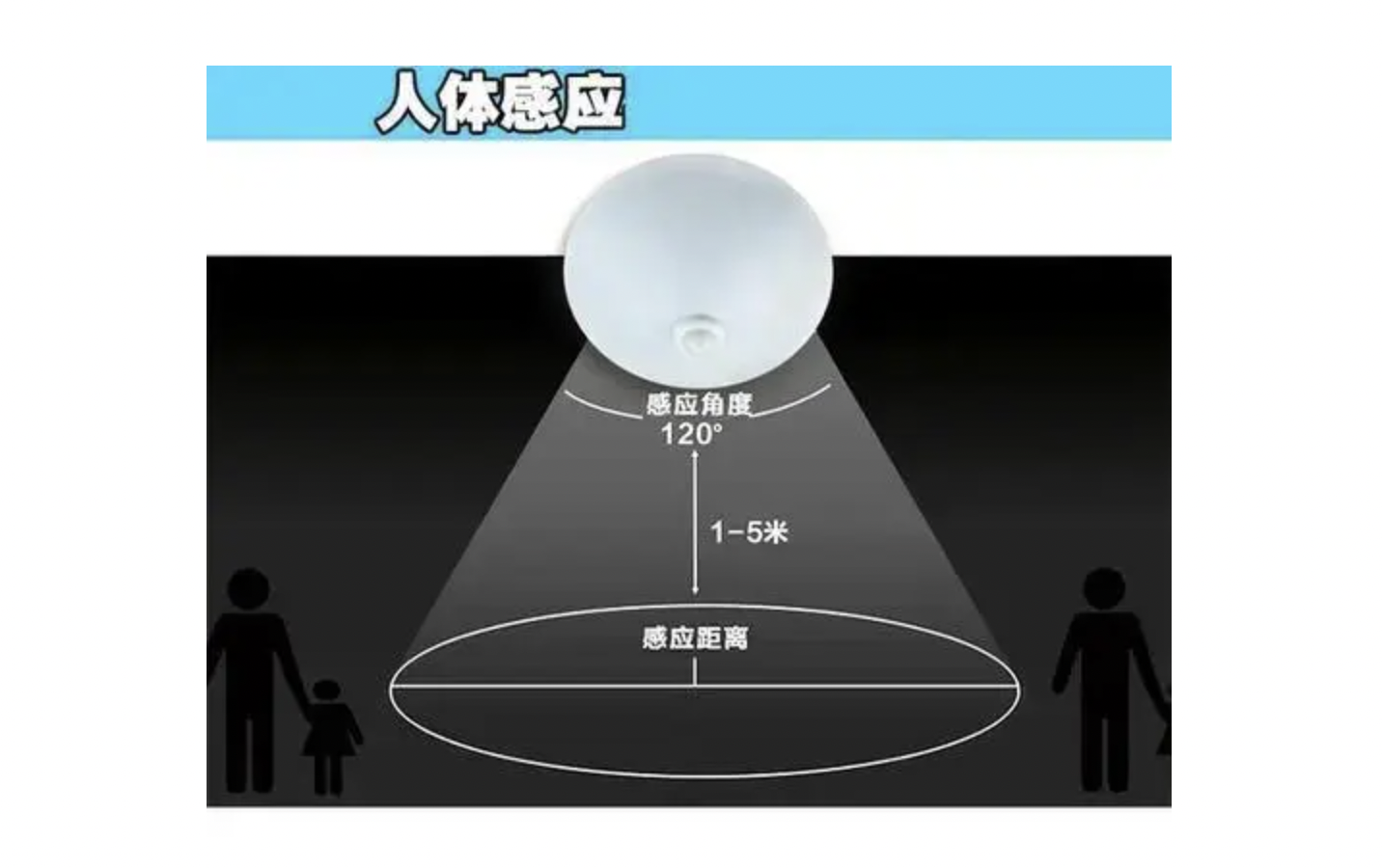 探讨雷达传感器在LED智能照明系统中的应用，实现智能、节能的照明解决方案